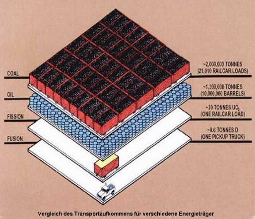 KIT - PL FUSION -Programm Kernfusion